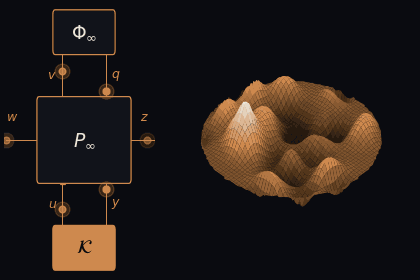 Φ-P-K Generalized Plant Control Diagram