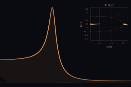 Amplitude-Dependent Bode Diagram